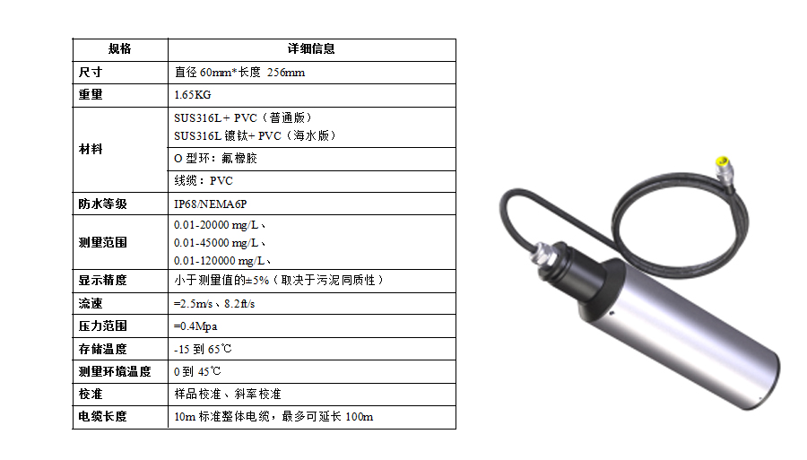 米科在線污泥濃度計(jì)產(chǎn)品參數(shù)2