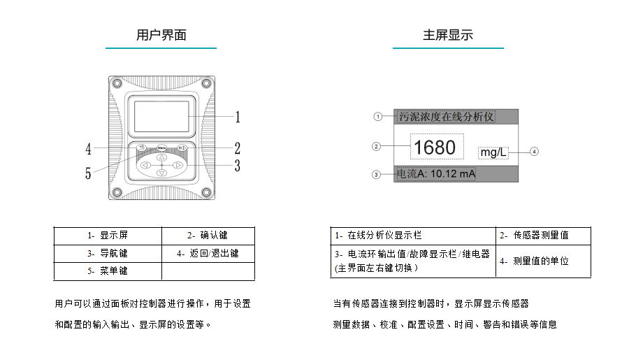 米科在線污泥濃度計(jì)產(chǎn)品參數(shù)4