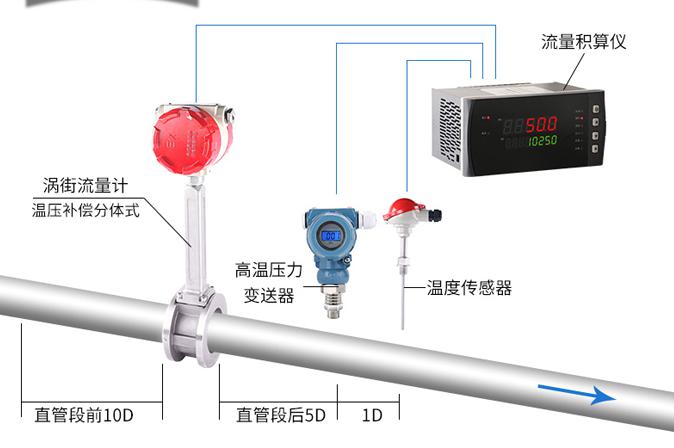 分體式渦街流量計安裝示意圖