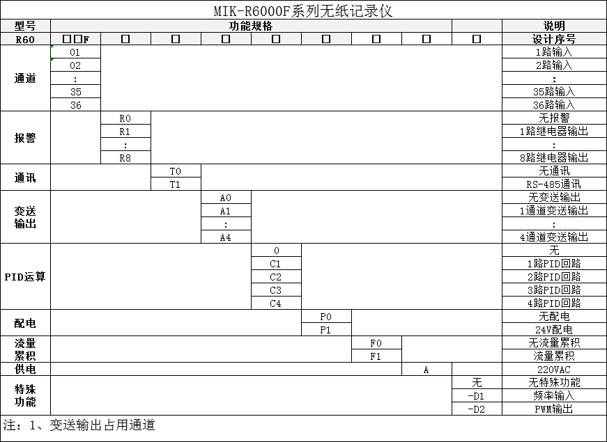 MIK-R6000F無紙記錄儀選型表