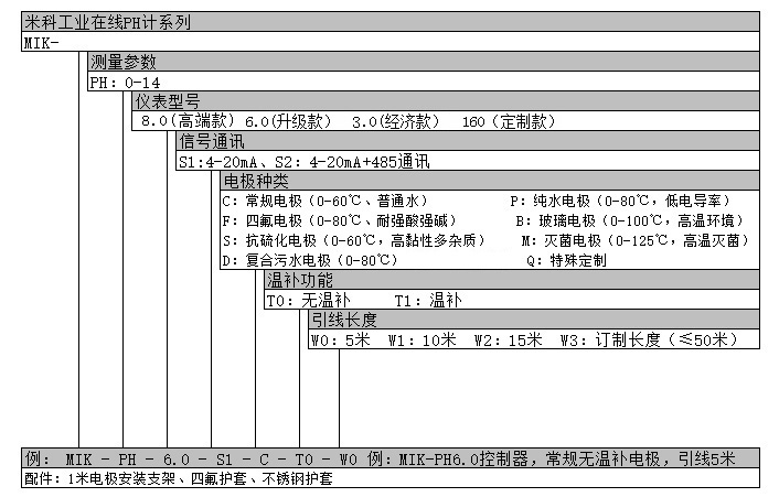 工業在線PH檢測儀產品選型