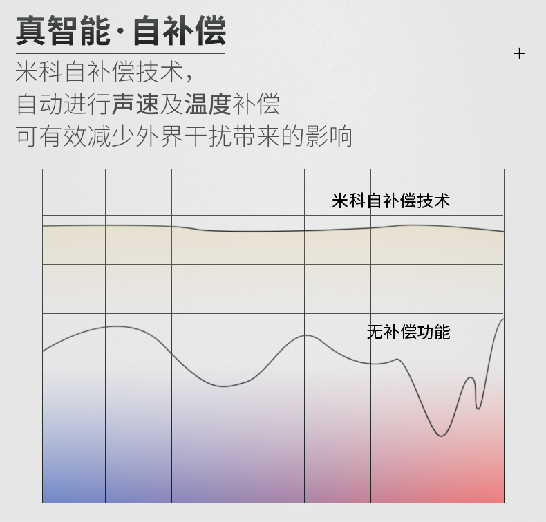 自補償技術