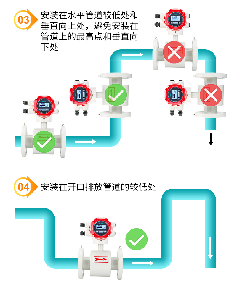 電磁流量計(jì)安裝注意事項(xiàng)