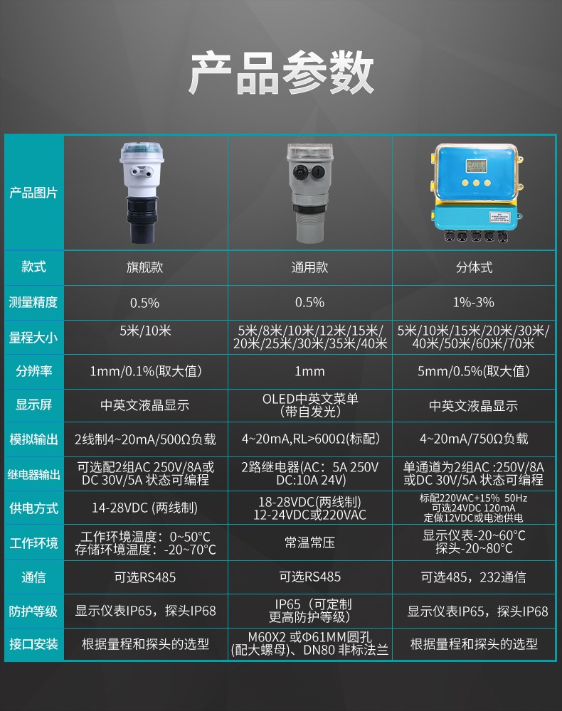 超聲波液位計參數