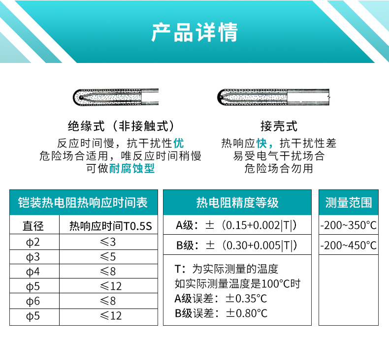 鎧裝熱電阻參數