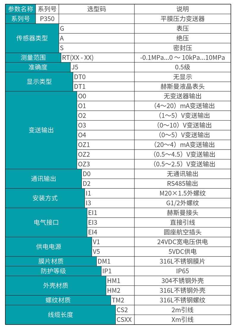 米科MIK-P350平膜型壓力變送器選型表