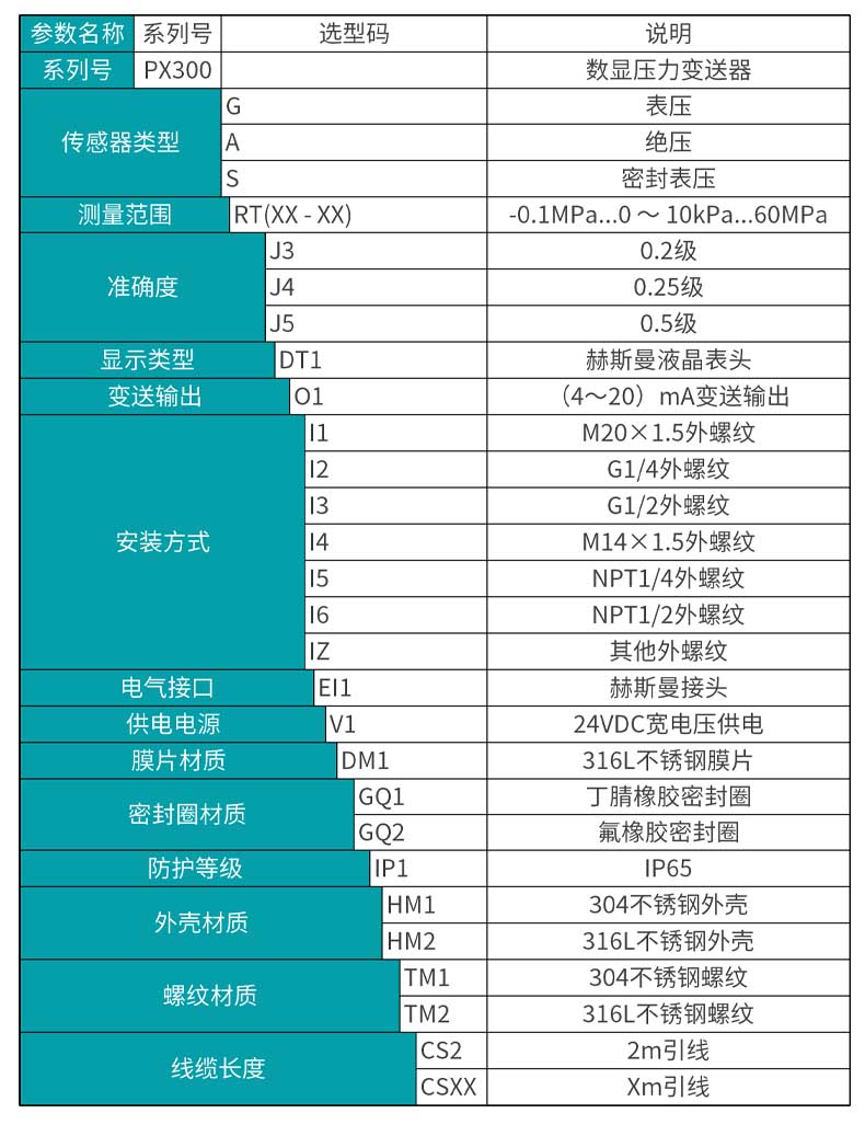 米科MIK-PX300液晶數顯壓力變送器選型表