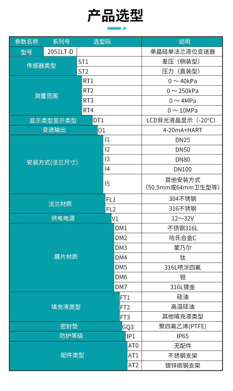 產品選型表