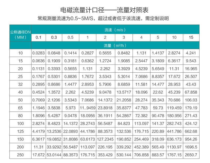 產(chǎn)品選型1