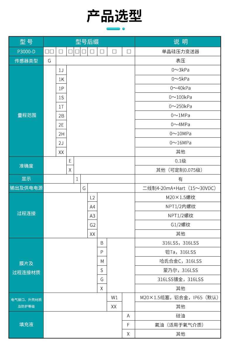 單晶硅壓力變送器產品選型