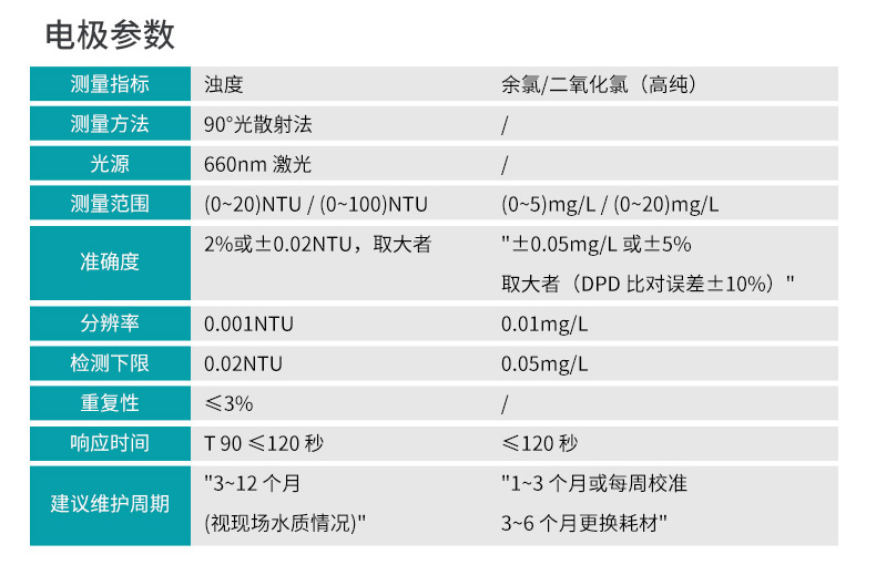 電極參數