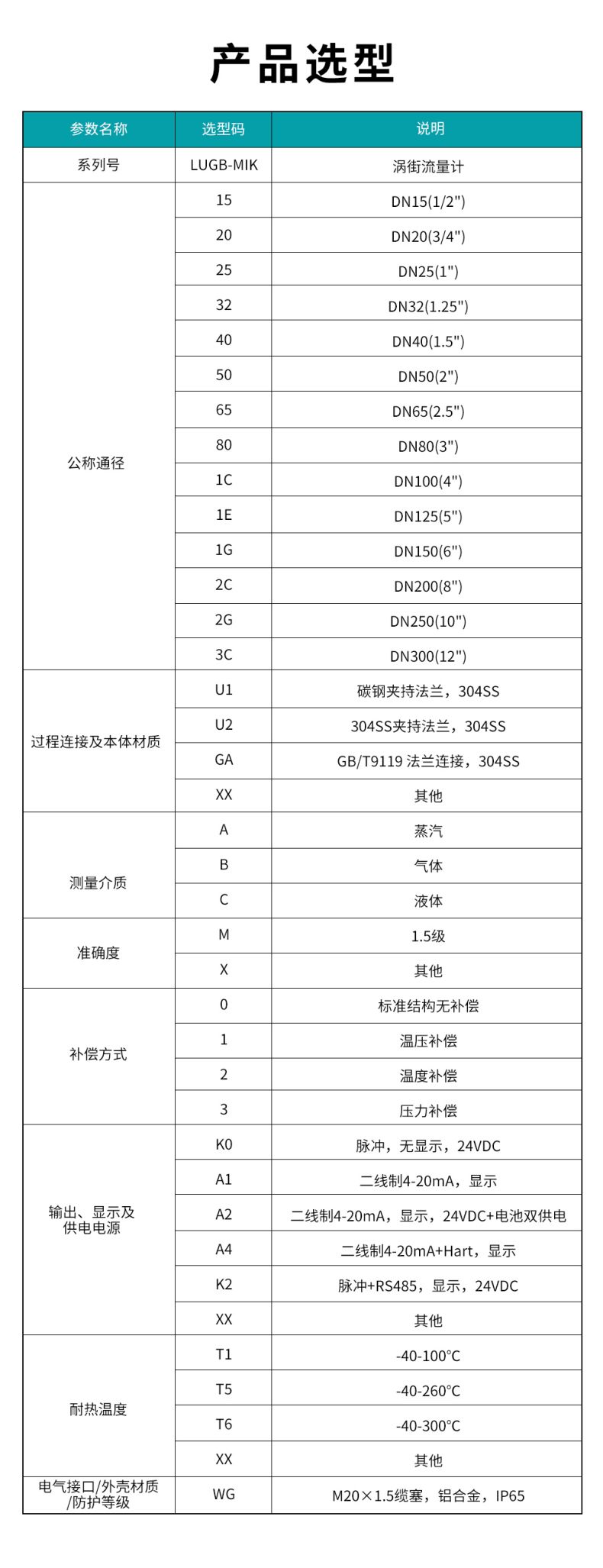 LUGB-MIK 渦街流量計(YH).jpg