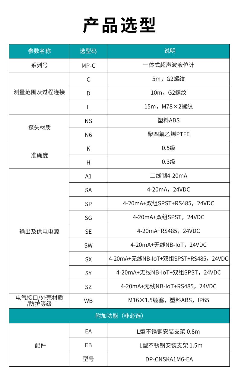 3、MP-C一體式超聲波液位計.jpg