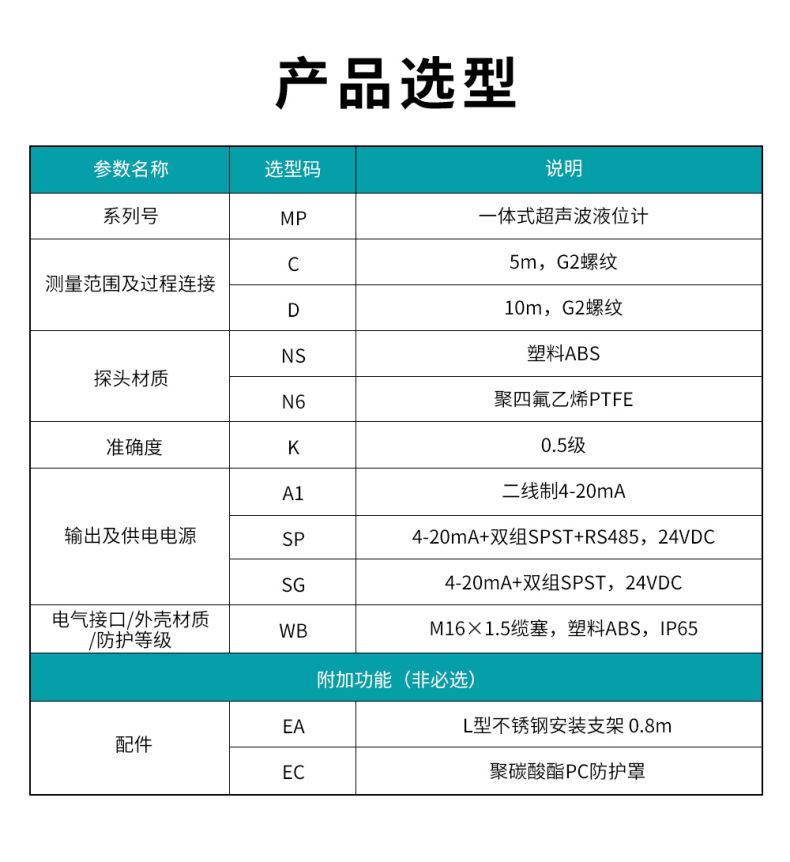 2、MP一體式超聲波液位計.jpg