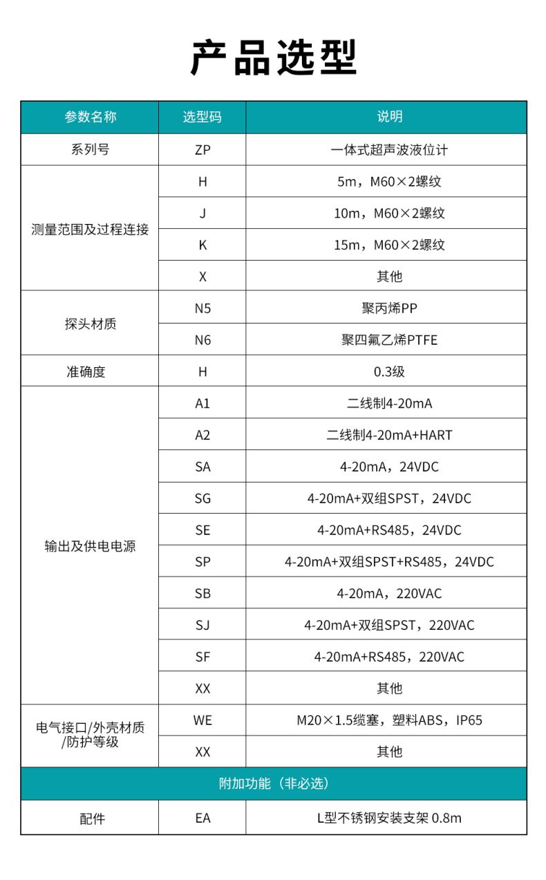 9、ZP一體式超聲波液位計.jpg