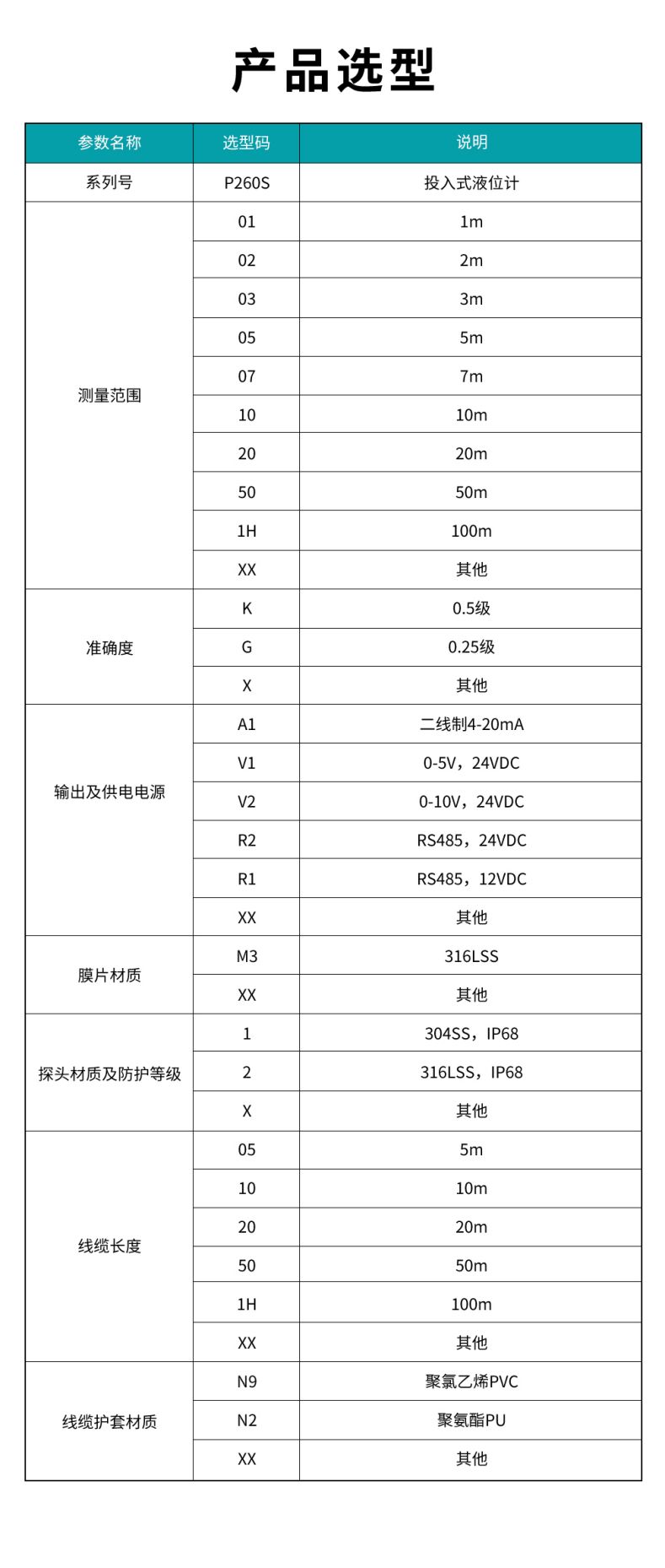 41、P260S-投入式液位計.jpg