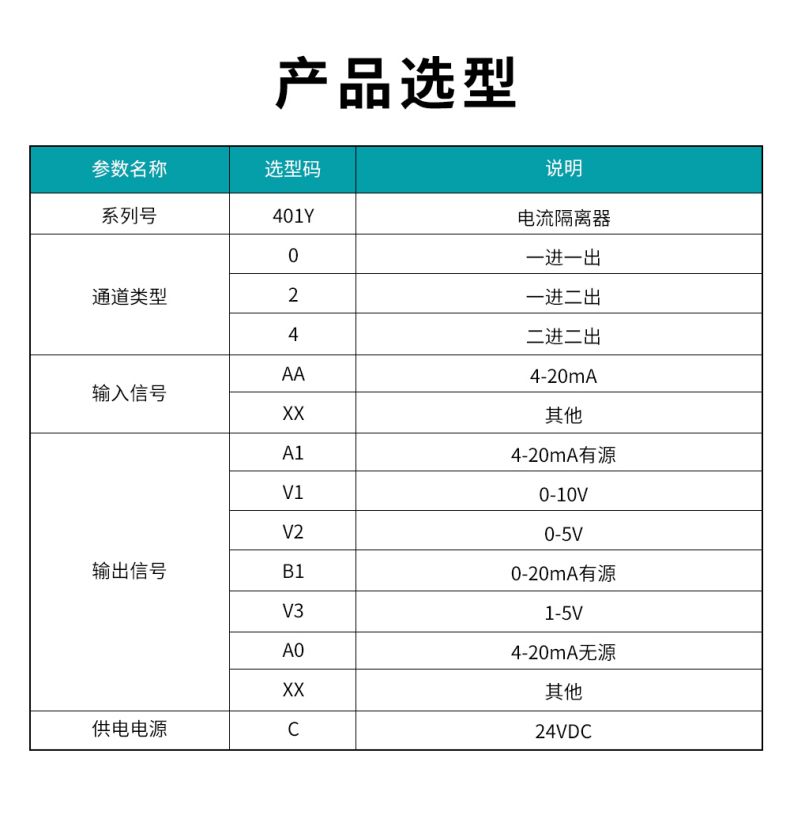 20、401Y配電隔離器型譜表.jpg