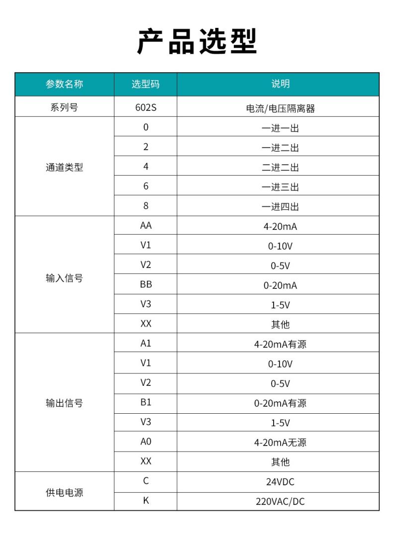 16、602S電流電壓隔離器型譜表.jpg