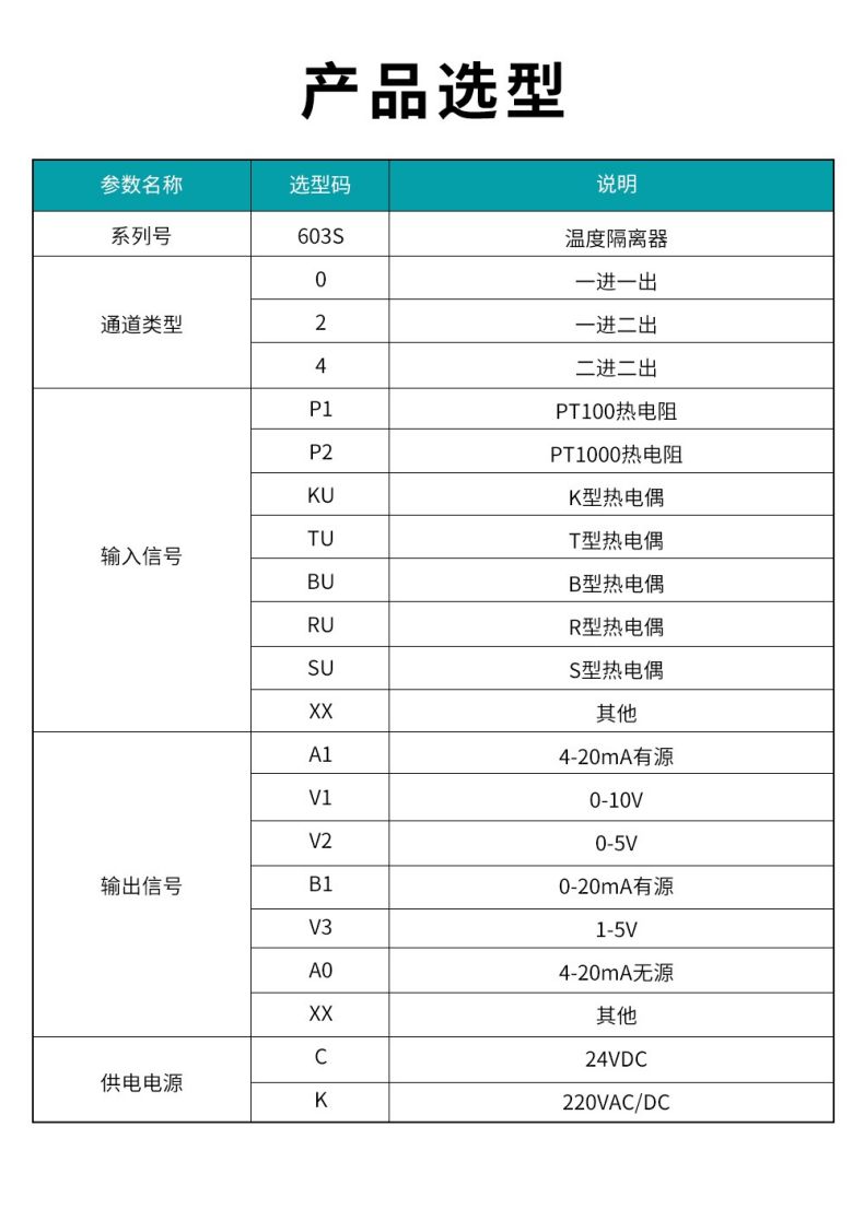 17、603S溫度隔離器型譜表.jpg