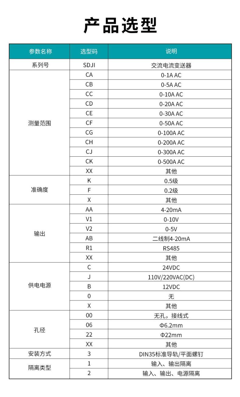 3、SDJI-交流電流變送器.jpg